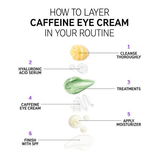 Caffeine Eye Cream