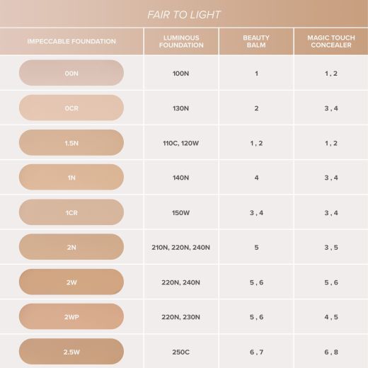 ANASTASIA BEVERLY HILLS Impeccable Foundation Skystas makiažo pagrindas