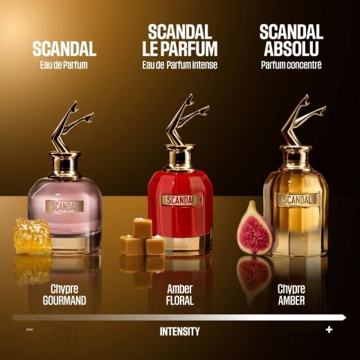 Scandal Absolu Her Parfum Concentre