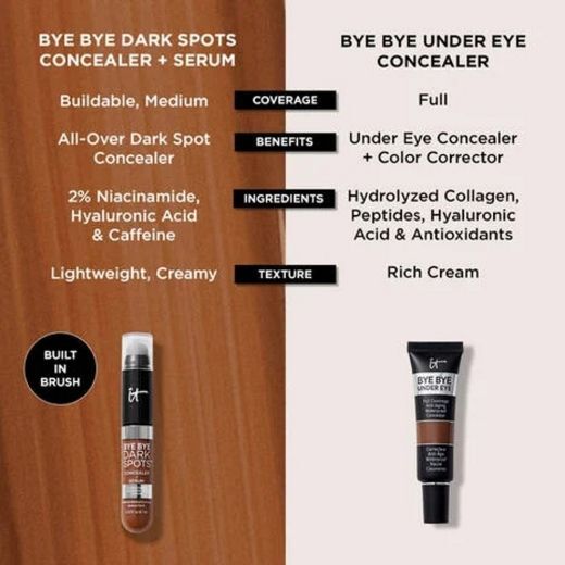 Bye Bye Dark Spots Concealer + Serum